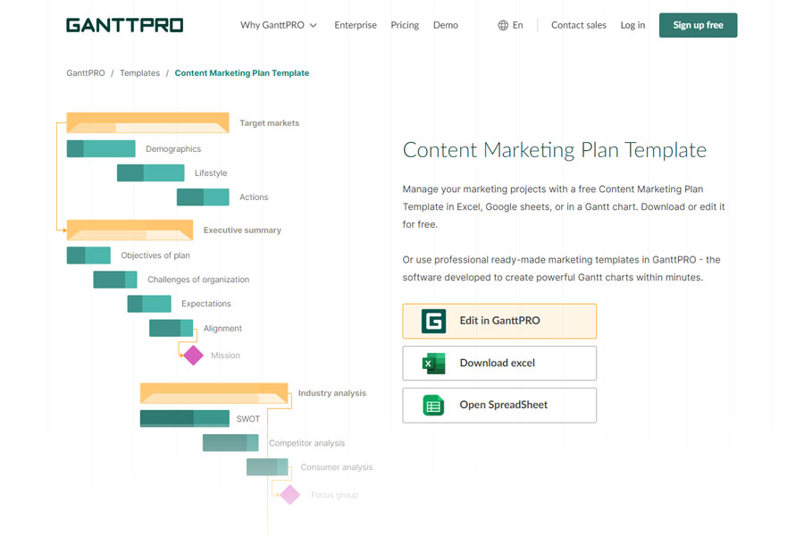 GanttPRO Content Marketing Plan Template