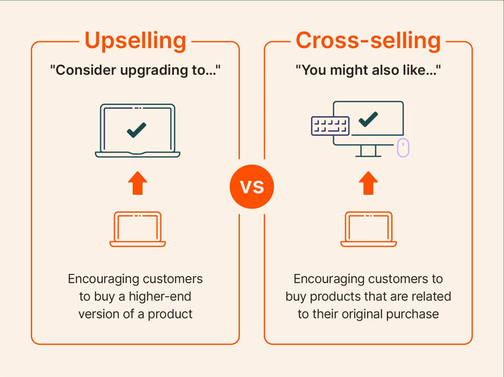 cross-selling vs upselling